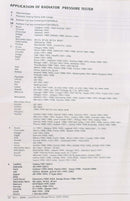 Trusa pentru verificarea presiunii de scurgere a sistemului de racire auto radiator, Technic G1029